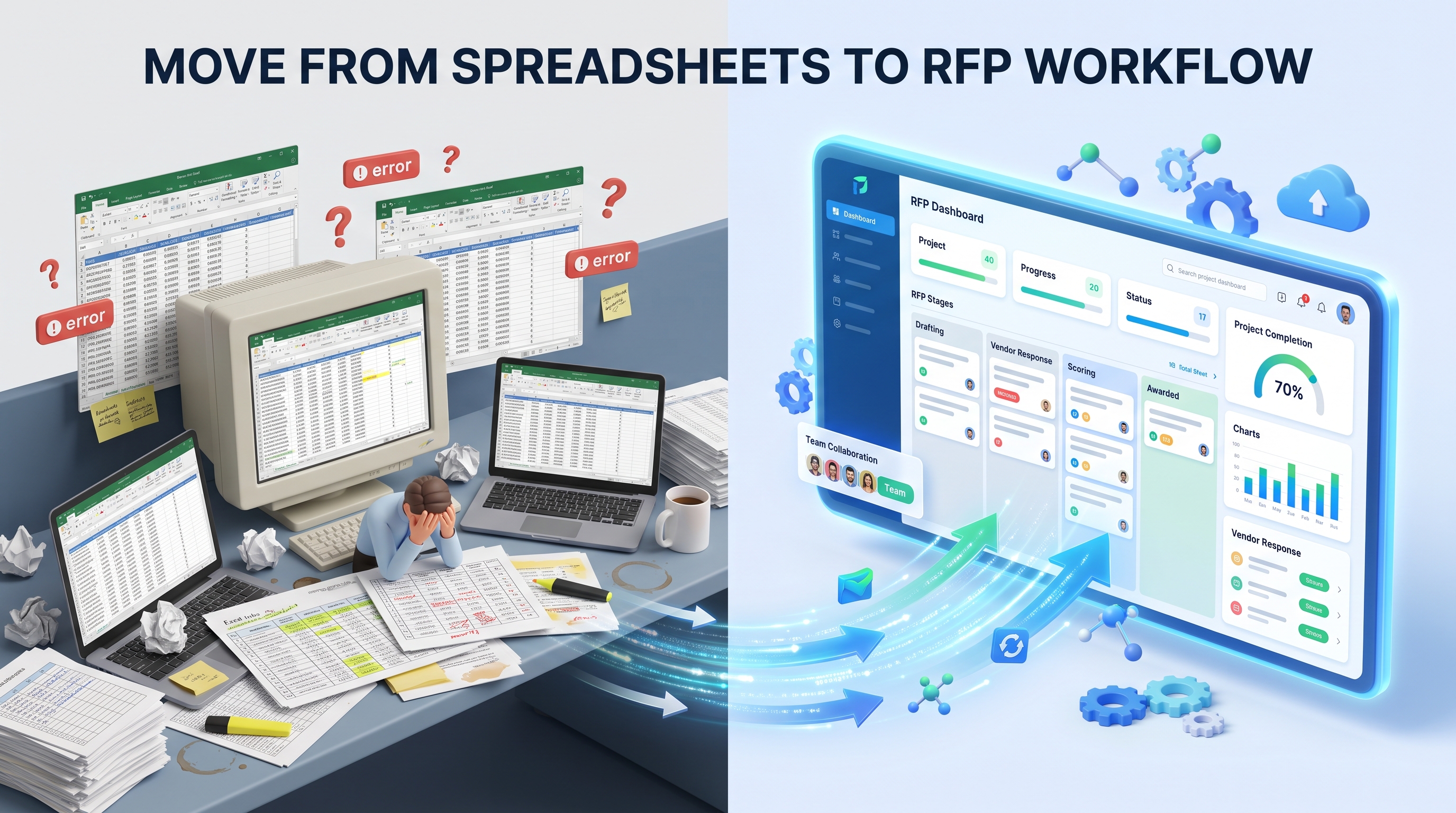 RFP workflow moving from spreadsheets into a repeatable team process